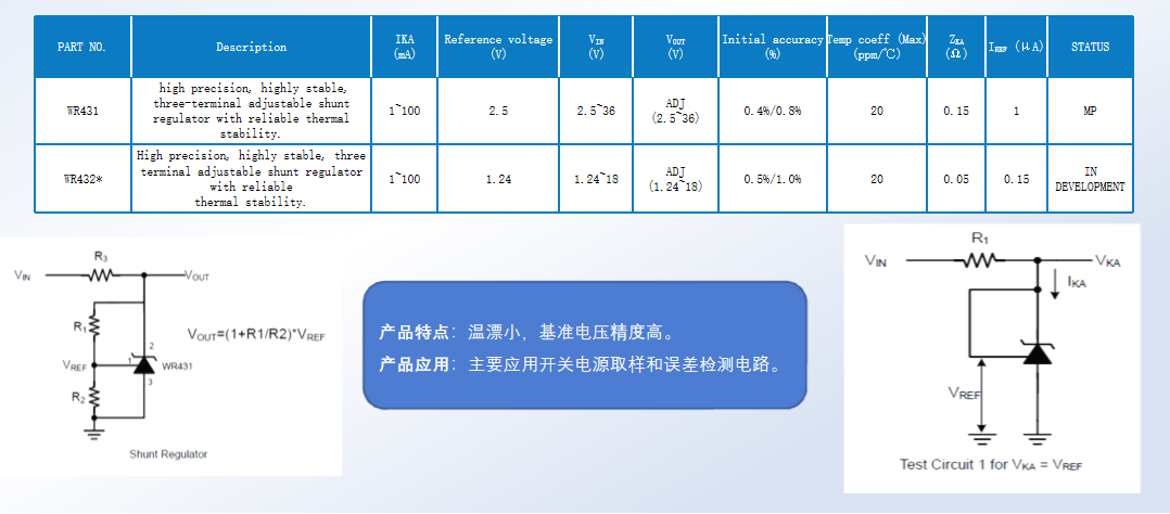 維安代理商，Wayon代理商，維安電源管理IC，維安LDO,維安DC-DC，電源IC產(chǎn)品目錄大全.png