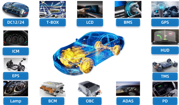 WAYON代理商，維安MOS，SGT Gen4系列車規(guī)MOSFET，汽車電機(jī)控制器，車規(guī)MOS.png