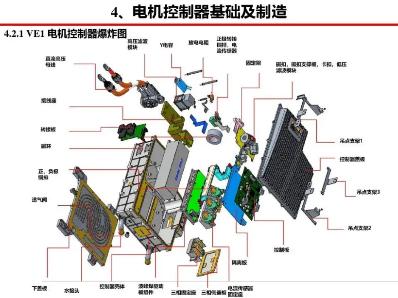 WAYON代理商，維安MOS，SGT Gen4系列車規(guī)MOSFET，汽車電機(jī)控制器，車規(guī)MOS.png