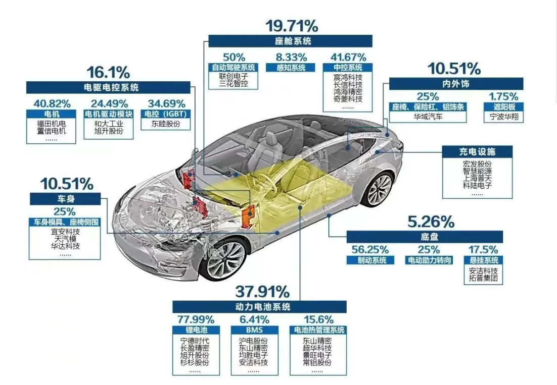 新能源汽車，特斯拉汽車，特斯拉核心供應(yīng)商企業(yè)名單，.png