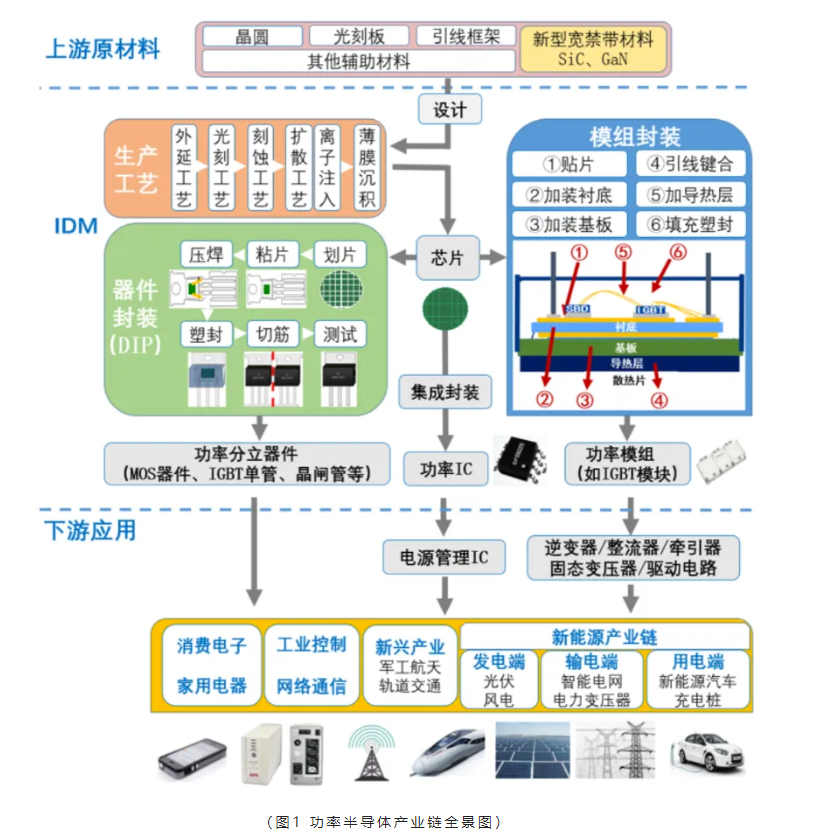 芯片原廠，芯片產(chǎn)業(yè)圖，功率半導(dǎo)體，國(guó)產(chǎn)企業(yè)地圖匯總.png
