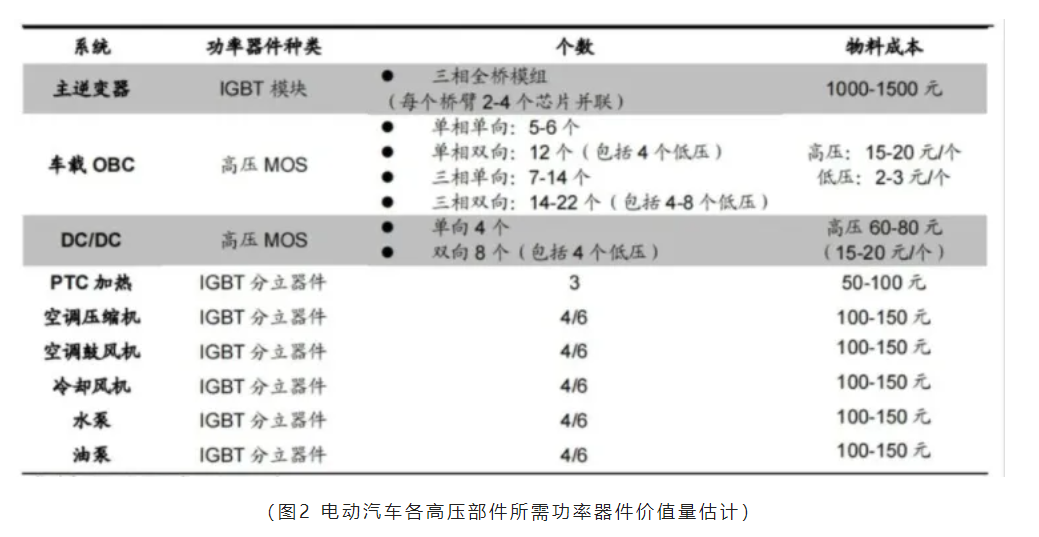 芯片原廠，芯片產(chǎn)業(yè)圖，功率半導(dǎo)體，國(guó)產(chǎn)企業(yè)地圖匯總.png