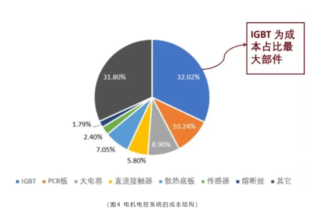 芯片原廠，芯片產(chǎn)業(yè)圖，功率半導(dǎo)體，國(guó)產(chǎn)企業(yè)地圖匯總.png