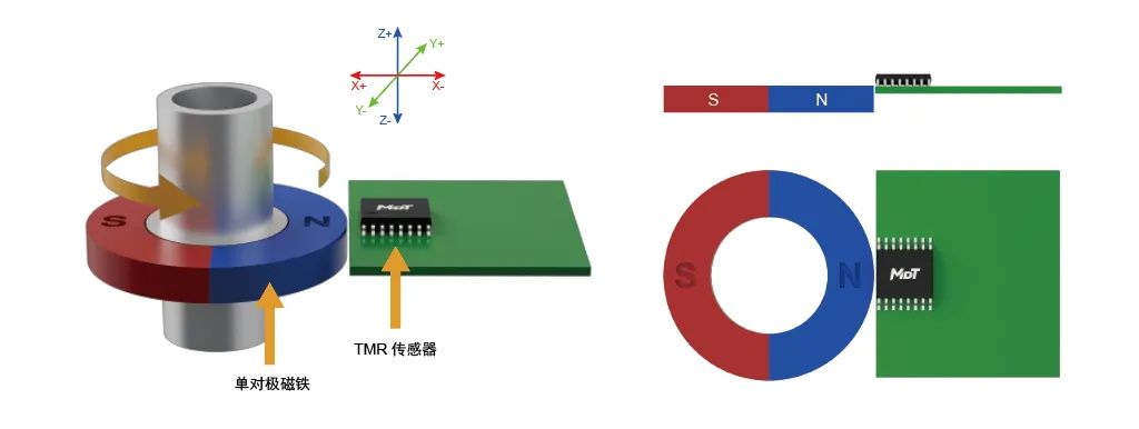 編碼器方案，多維科技推出高精度離軸編碼器應(yīng)用方案， TMR3110，TMR3109， TMR3081.jpg