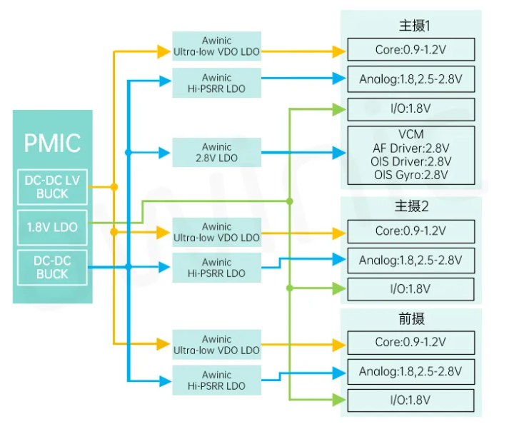 艾為代理商，高電源抑制比LDO、低噪聲LDO，AW37003YXXX.png