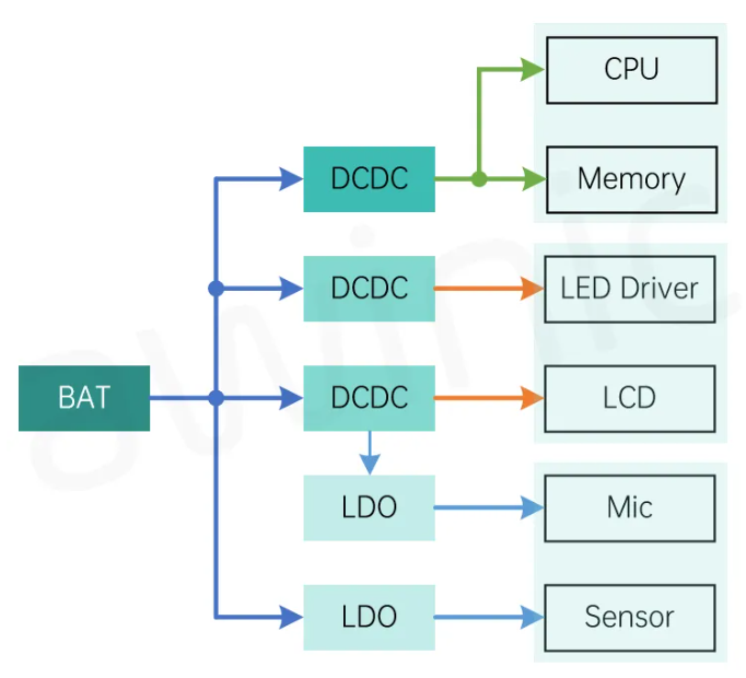 艾為代理商，高電源抑制比LDO、低噪聲LDO，AW37003YXXX.png