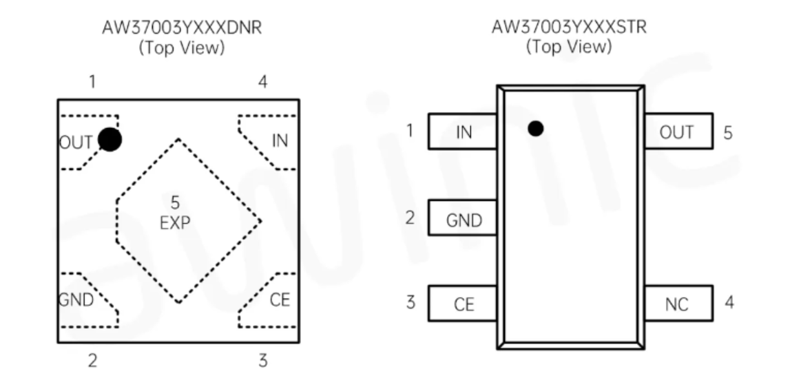 艾為代理商，高電源抑制比LDO、低噪聲LDO，AW37003YXXX.png