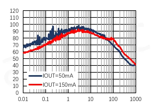 艾為代理商，高電源抑制比LDO、低噪聲LDO，AW37003YXXX.png