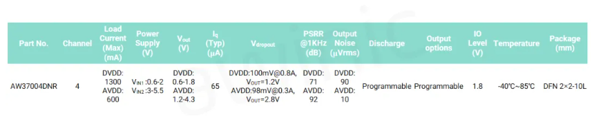 艾為代理商，高電源抑制比LDO、低噪聲LDO，AW37003YXXX.png