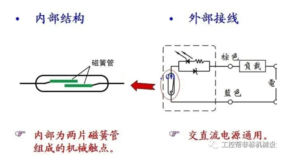 什么是氣缸專用磁開關(guān)傳感器，麥歌恩氣缸專用磁開關(guān)傳感器，MT6325DT，MT6327DT.png