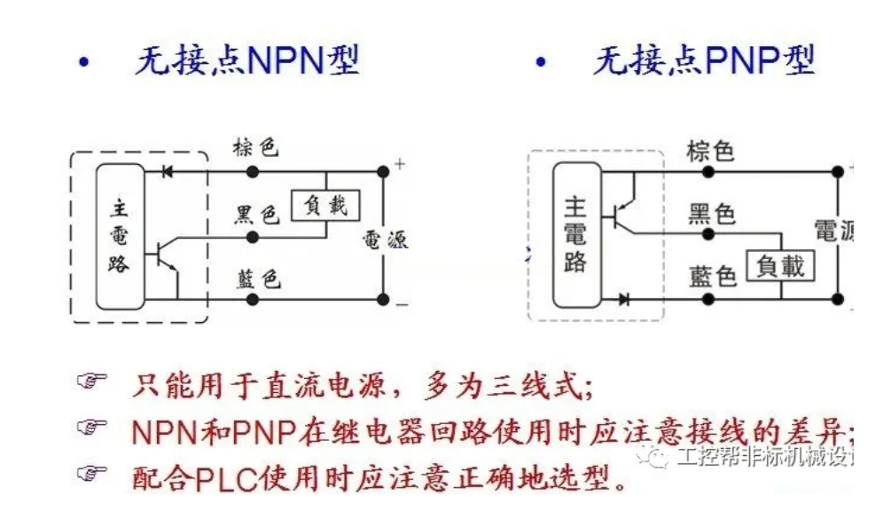 什么是氣缸專用磁開關(guān)傳感器，麥歌恩氣缸專用磁開關(guān)傳感器，MT6325DT，MT6327DT.png