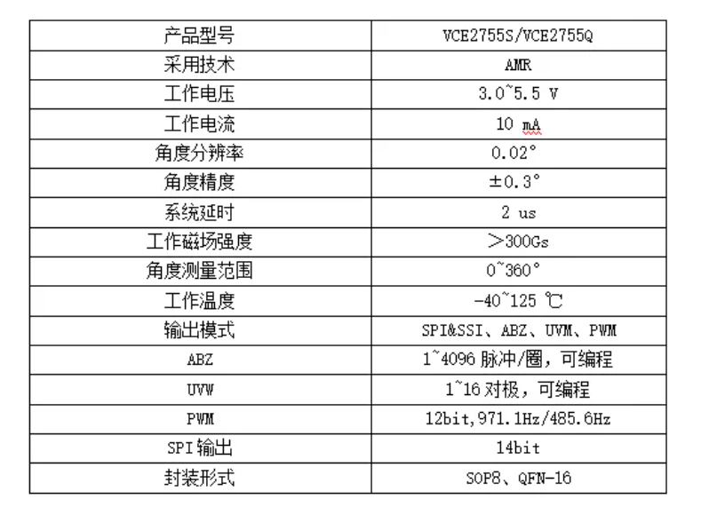 微傳磁編碼器芯片VCE2755，完美替代麥歌恩MT6816.png